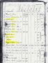 1832 Fayette County, Pennsylvania Tax Sheet