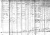 1798 Fayette County, Pennsylvania Tax Sheet